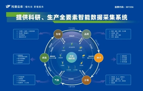 喜報(bào)！托普云農(nóng)獲評(píng)2024年浙江省人工智能服務(wù)商