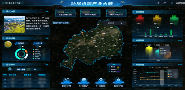 托普云農(nóng)數(shù)智賦能，讓仙居水稻“種”出無(wú)限可能